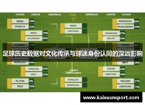 足球历史数据对文化传承与球迷身份认同的深远影响